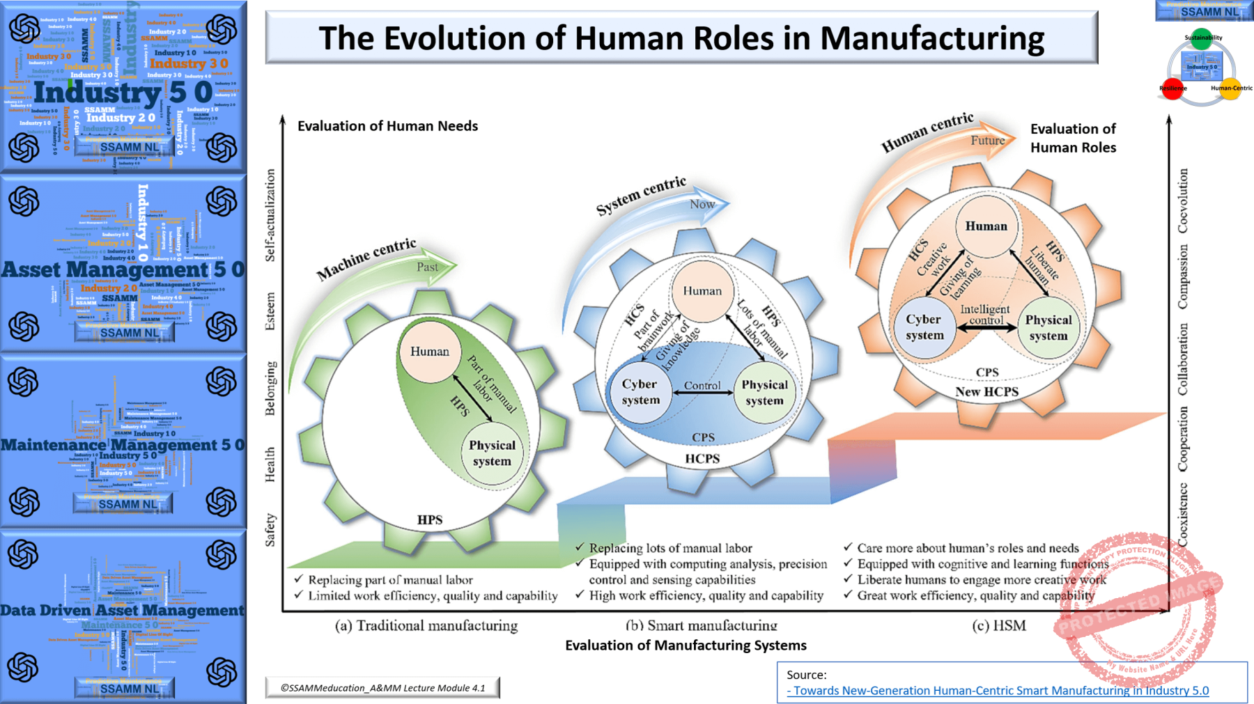 5.-The-Evolution-of-Human-Roles-in-Manufacturing