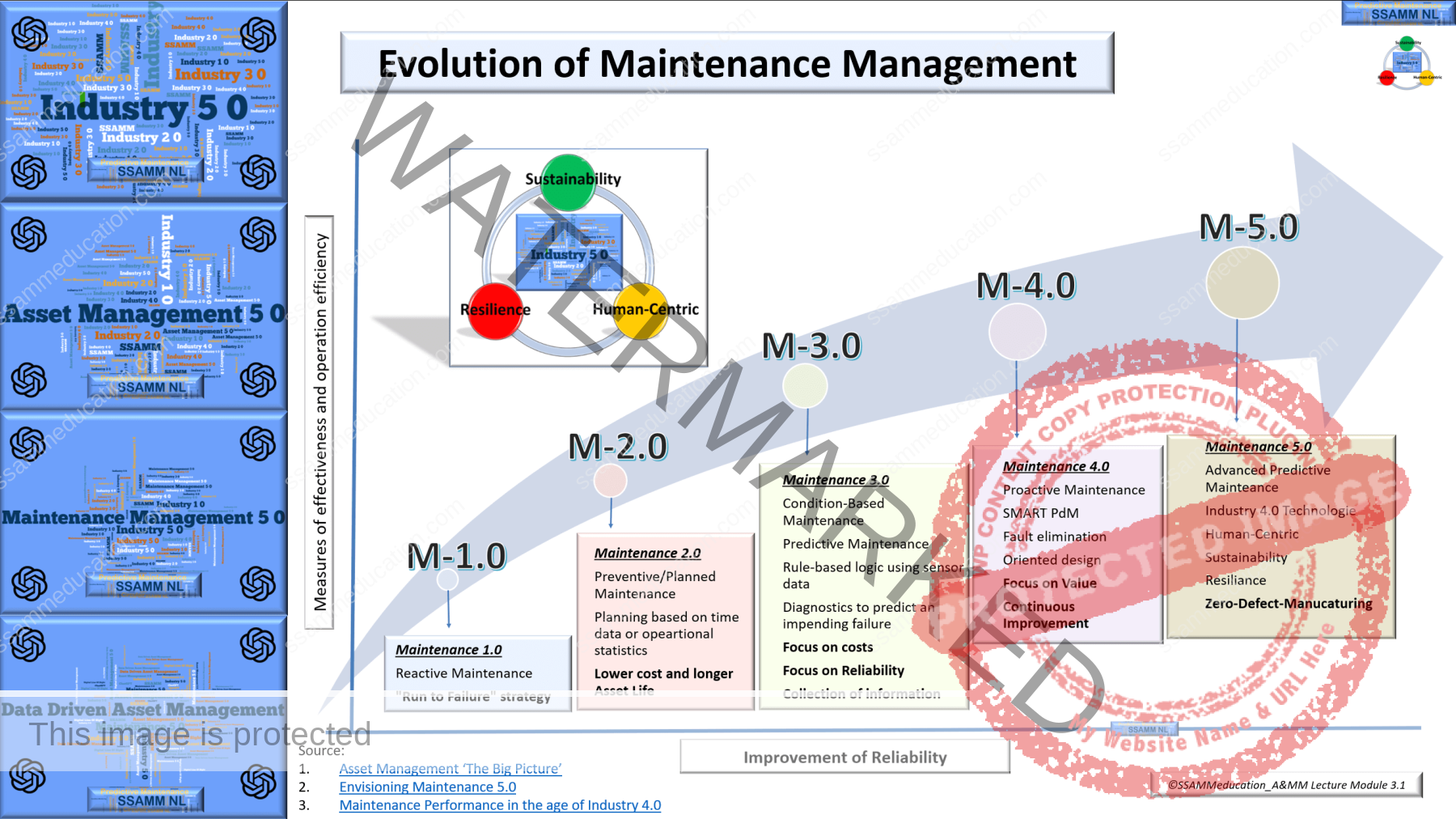 6.-Evolution-of-Maintenance-Management
