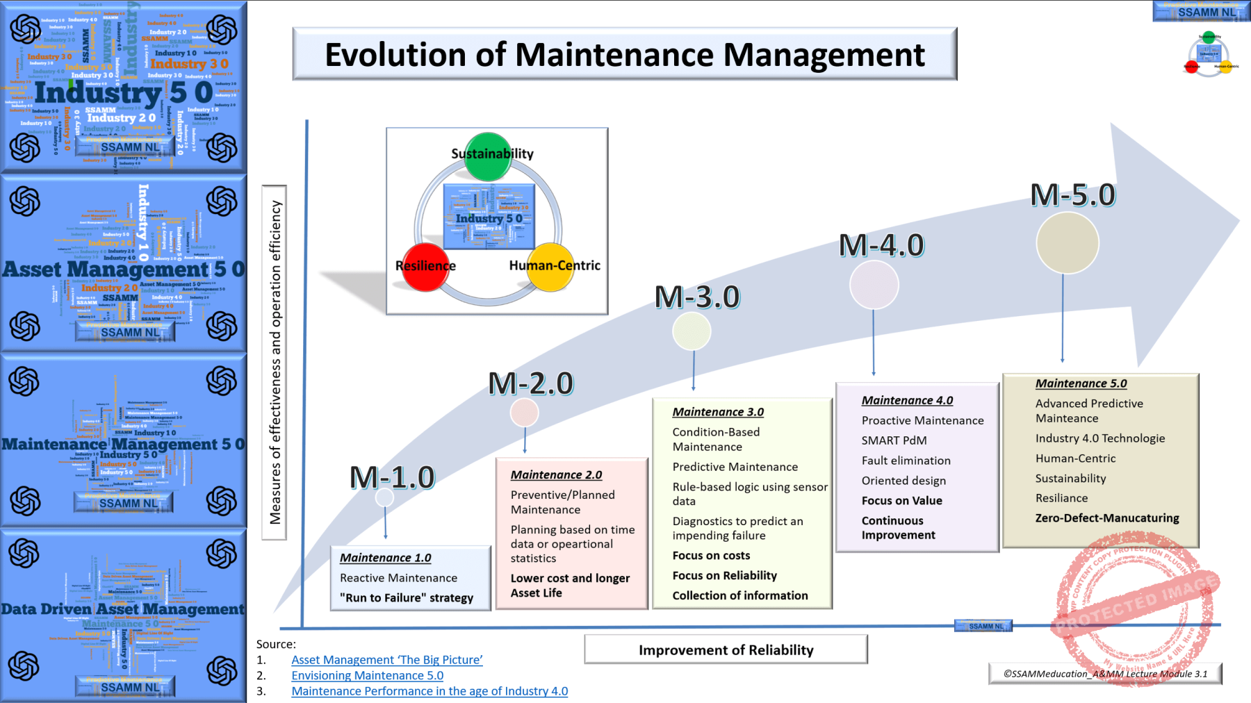 6.-Evolution-of-Maintenance-Management