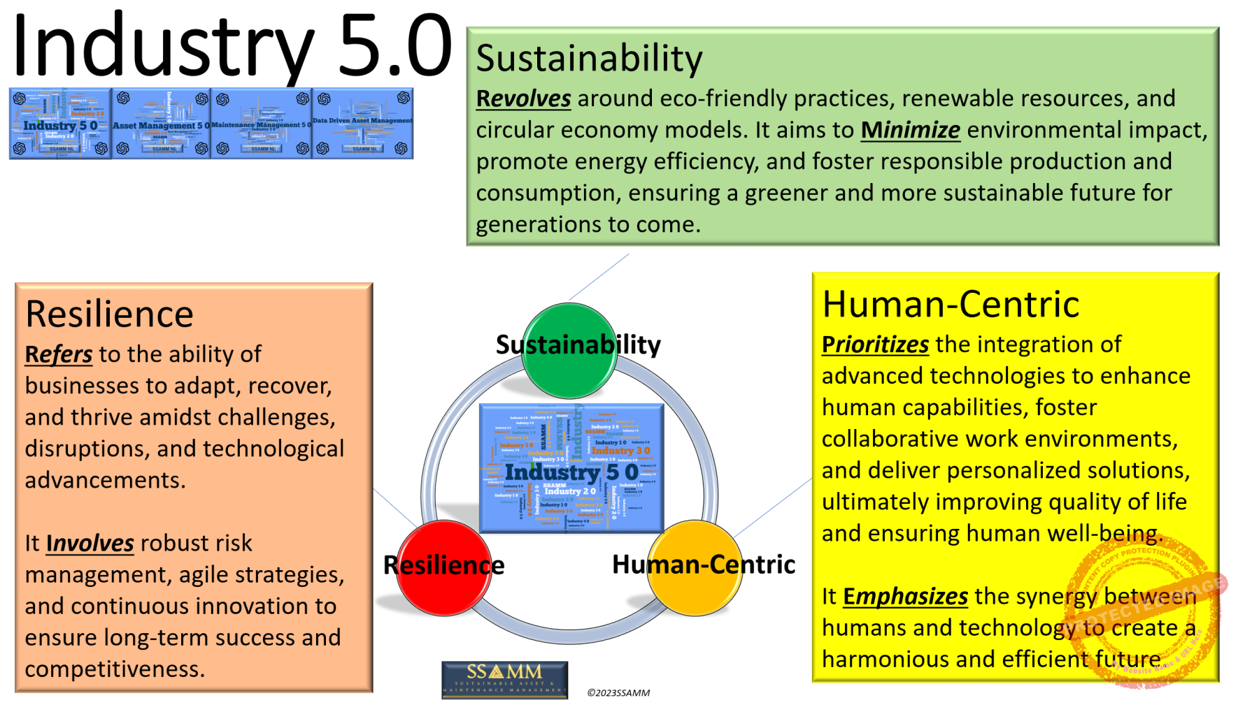 7.1-IR-5.0-Explained