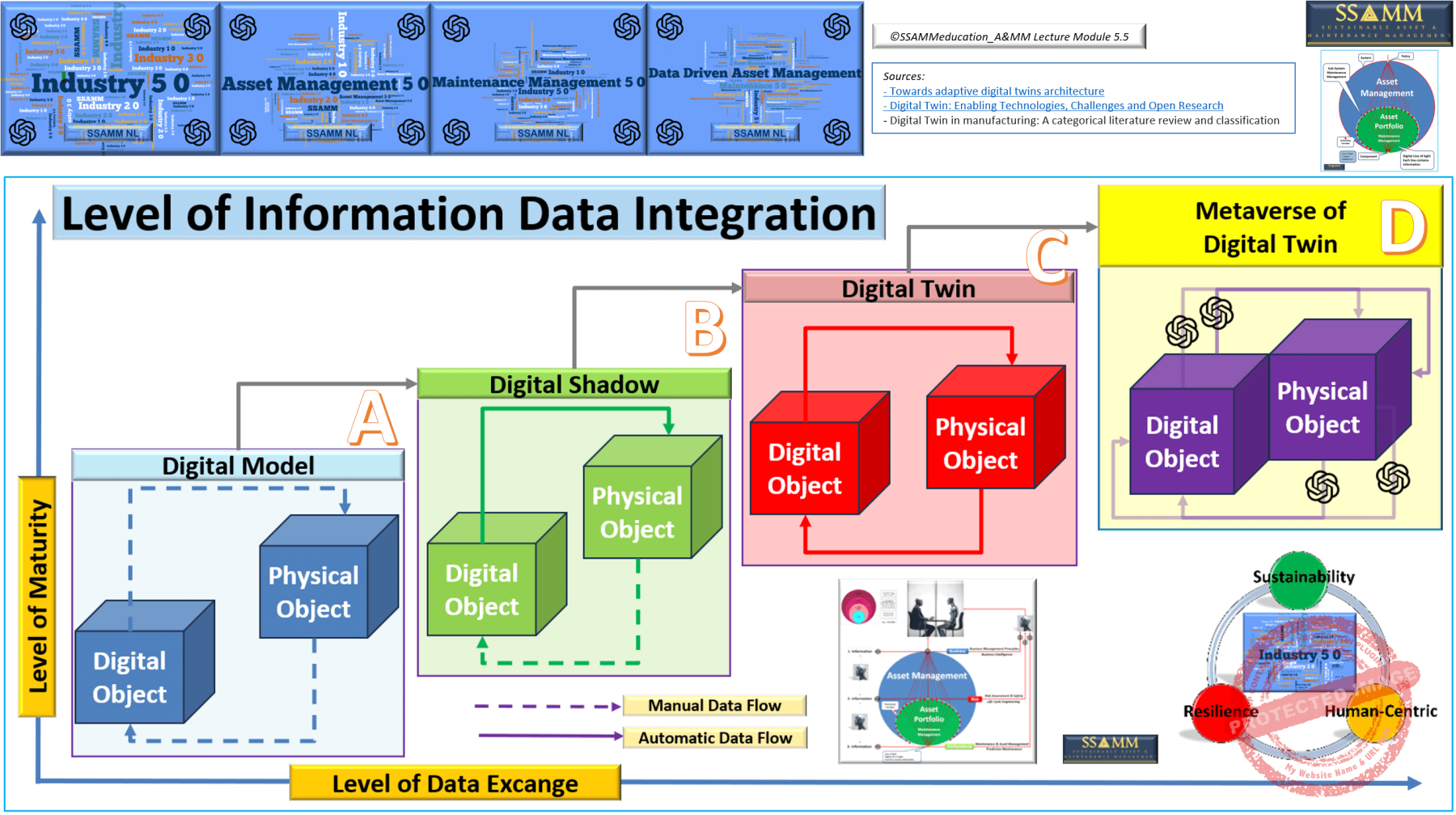 Digital-Twin-Metaverse