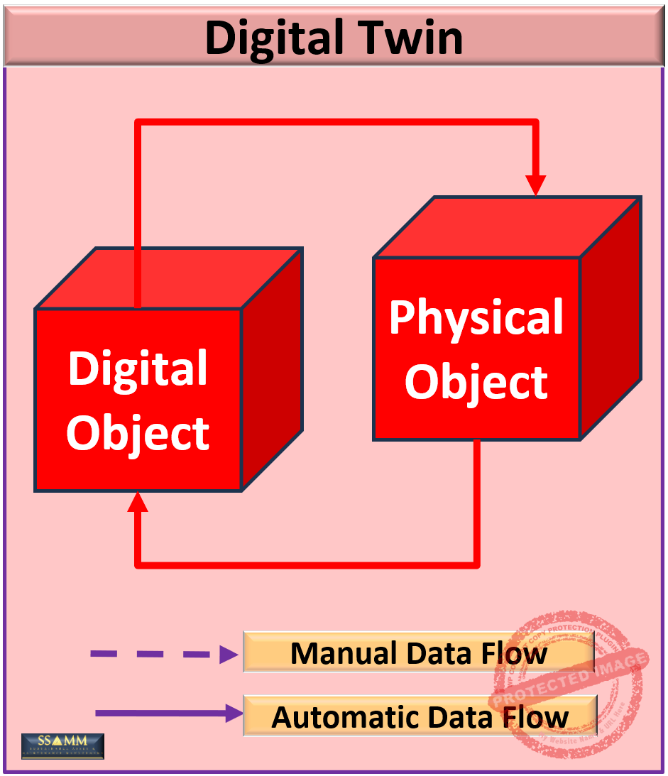 Digital-Twin