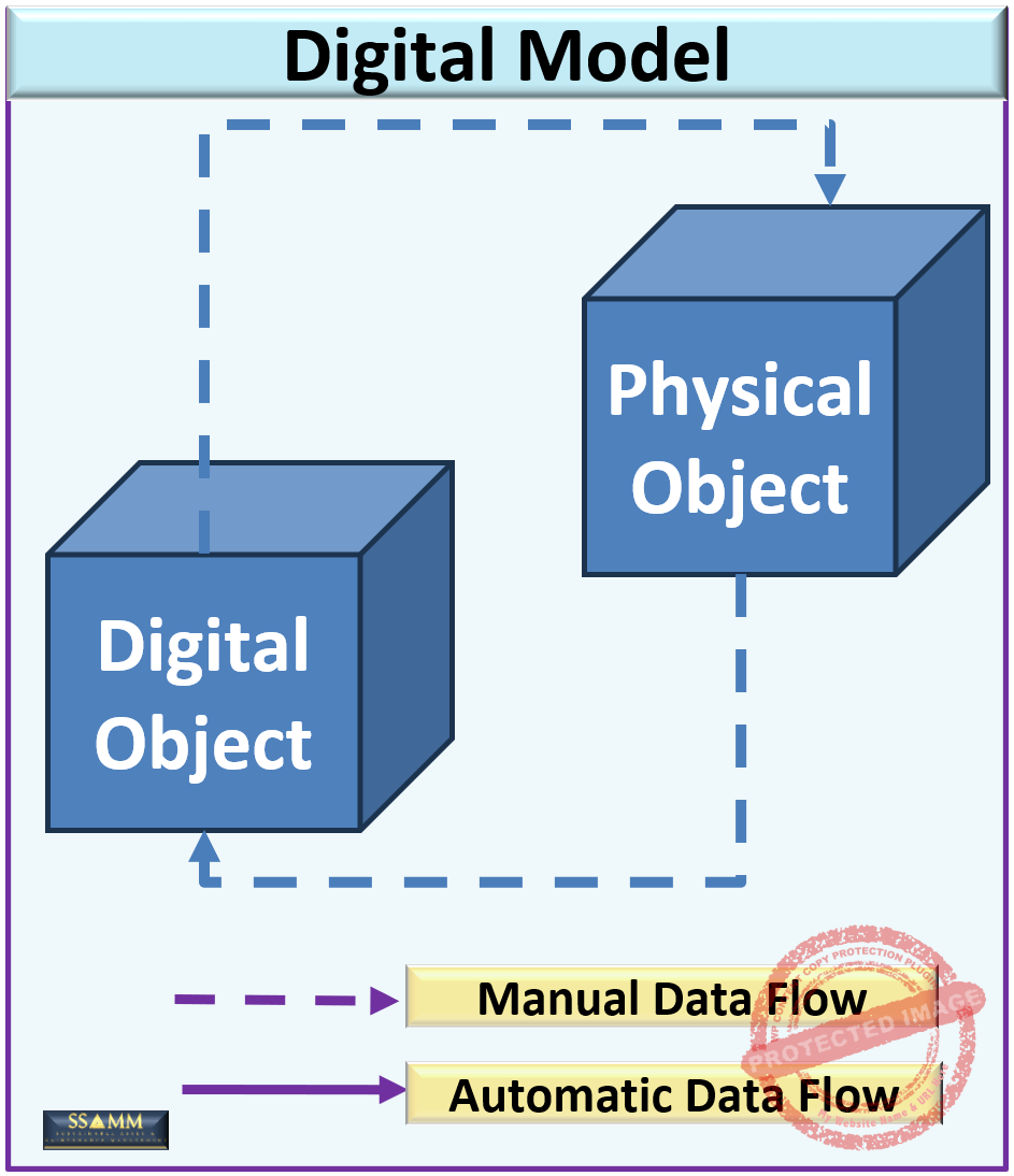 Digital-model