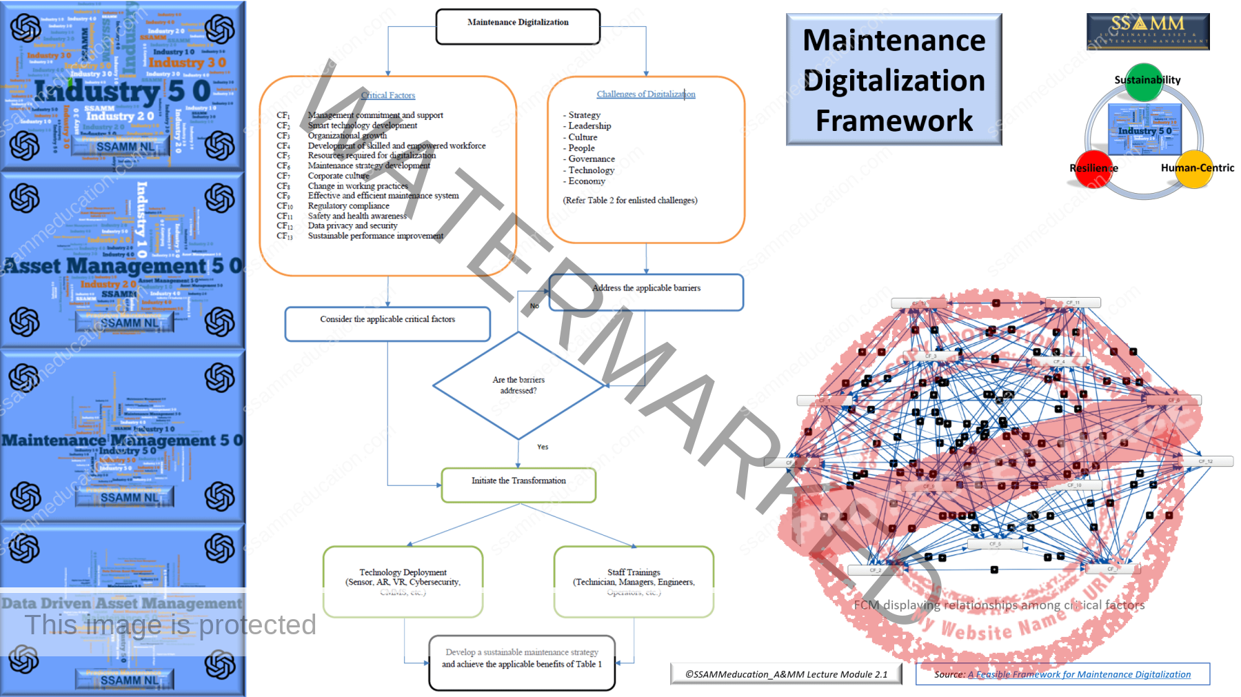 Maintenance-digitalization-framework-V0.2
