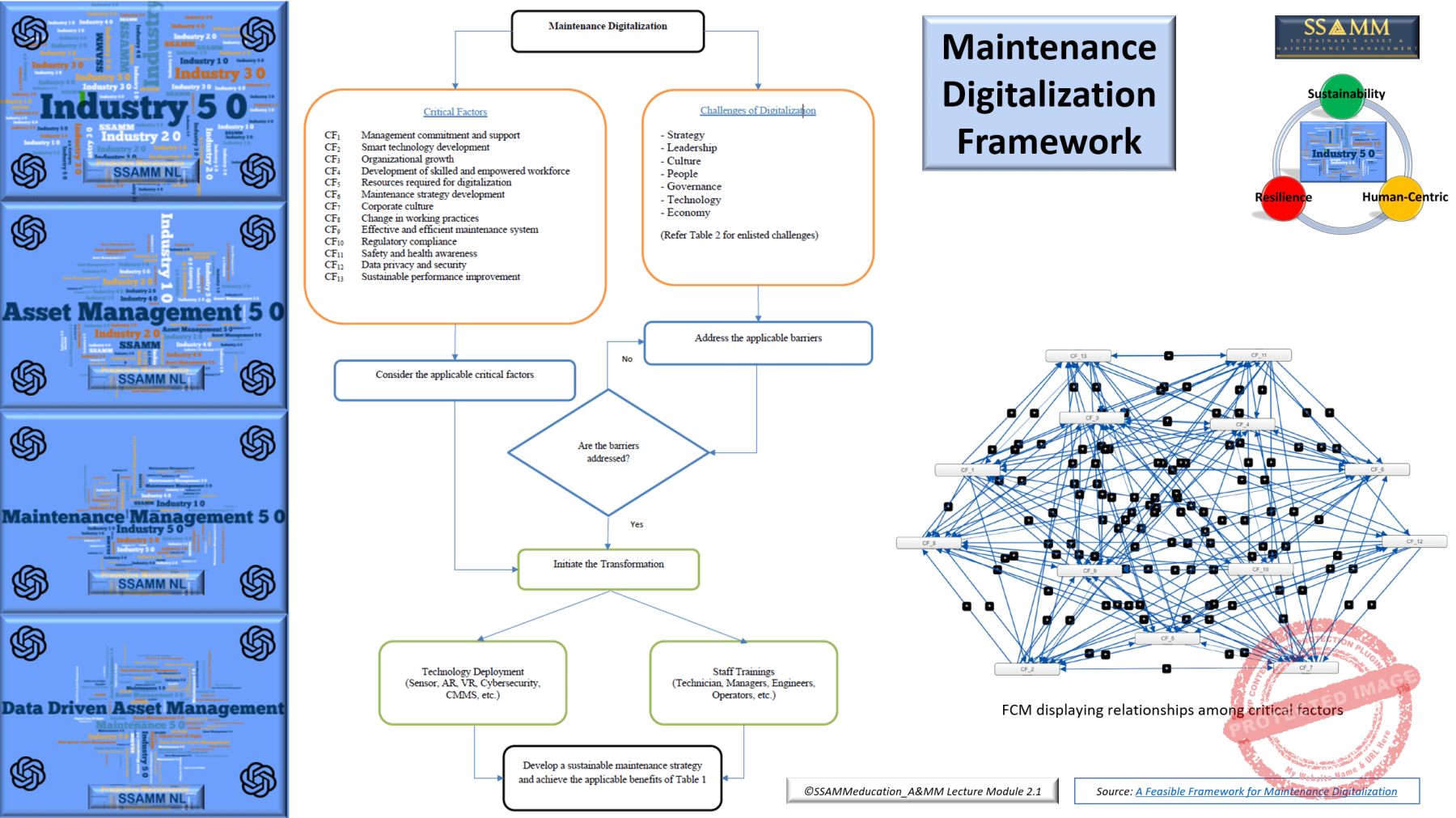 Maintenance-digitalization-framework-V0.2