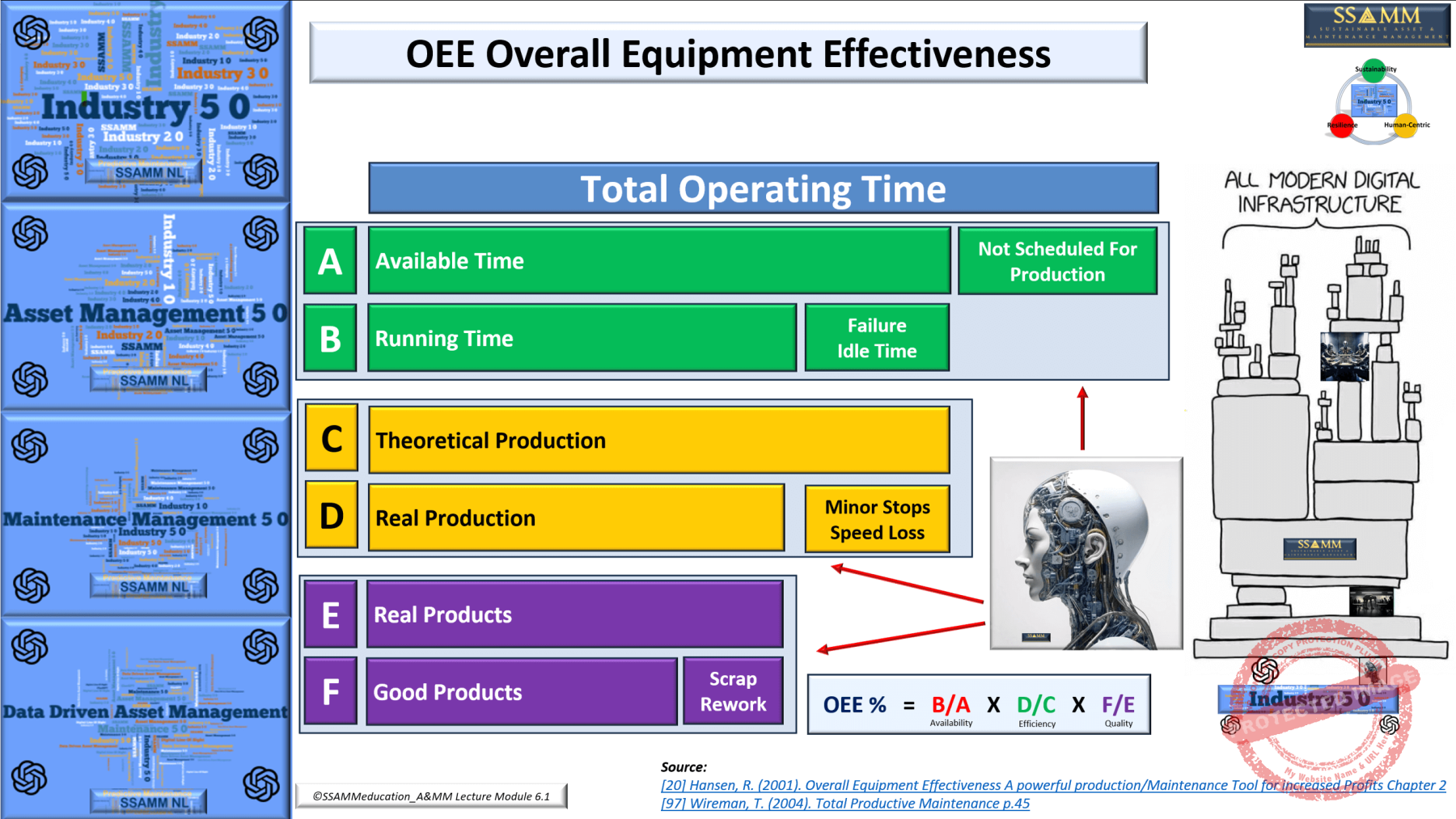 OEE-and-AI