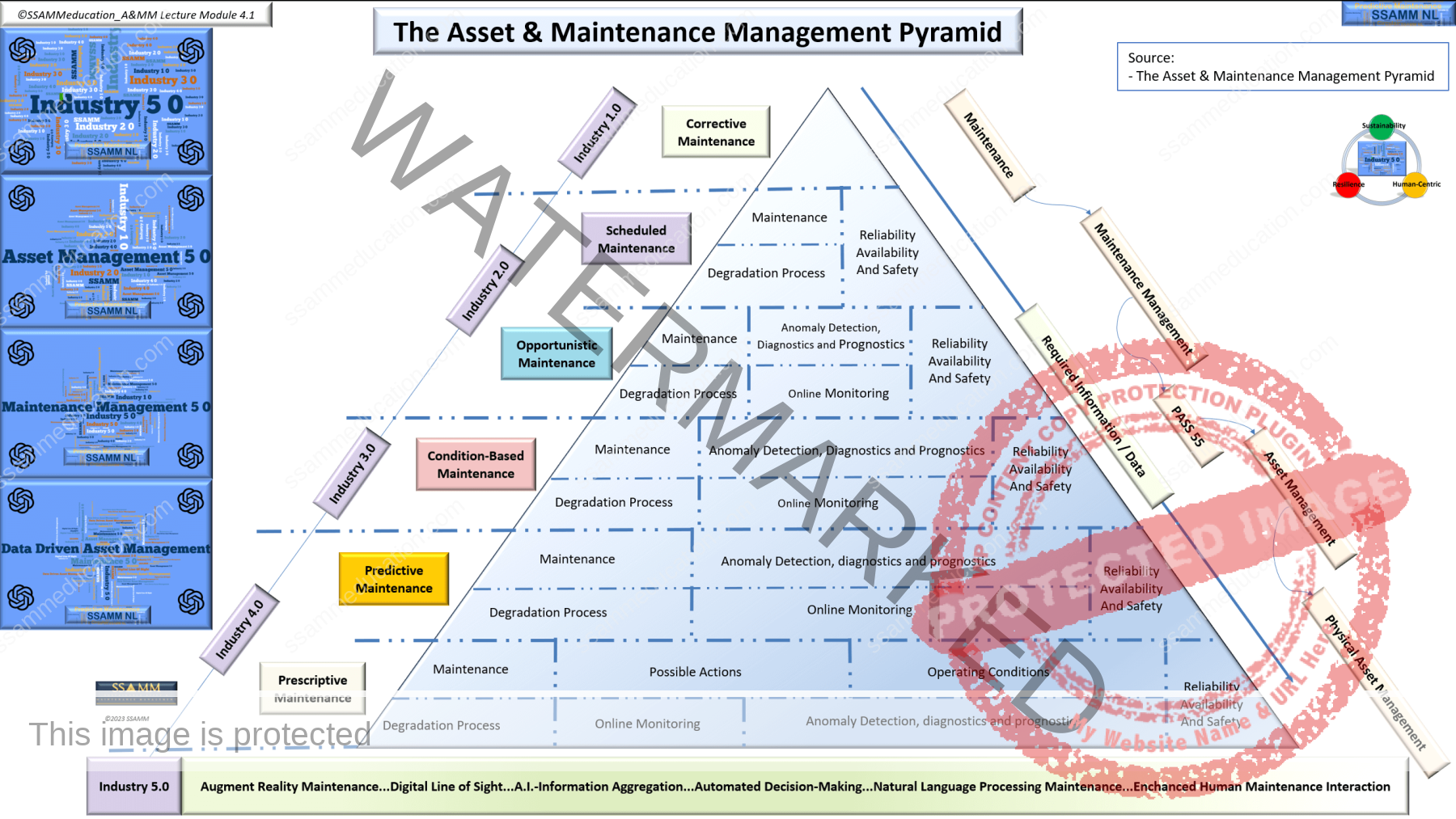 The-Asset-Management-Pyramid-Full-V0.2