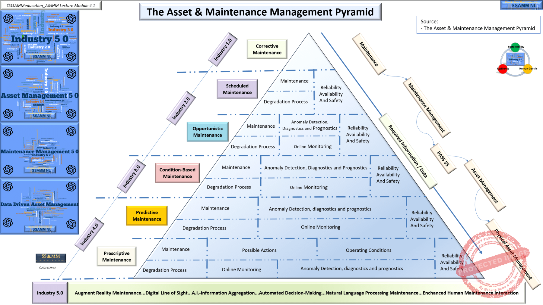 The-Asset-Management-Pyramid-Full-V0.2