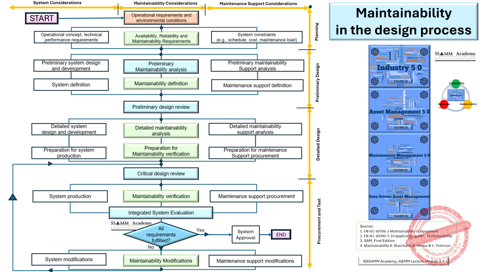Maintainability-Process-in-design-V0.1-Gecomprimeerd