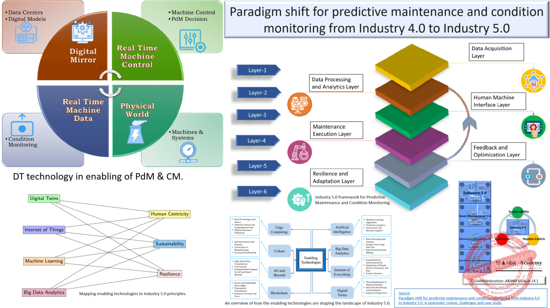 Paradigm-shift-for-predictive-maintenance-and-condition-monitoring-from-V0.3