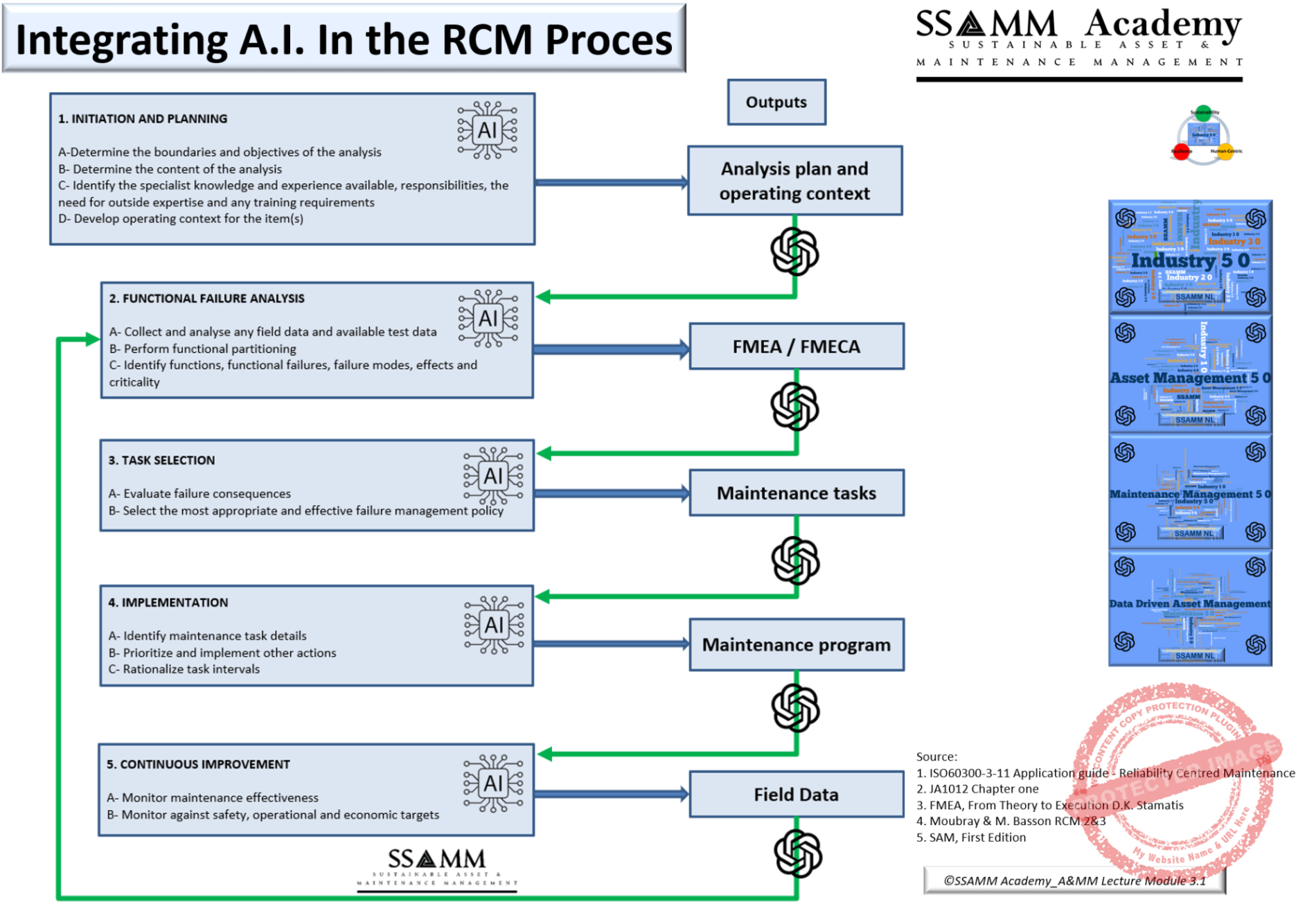 RCM-Process-V0.2-Gecomprimeerd