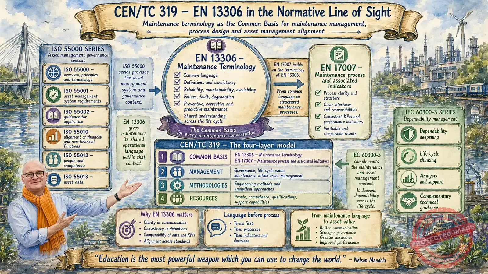 2.1.1-_-cen-tc319-focus-de-en13306