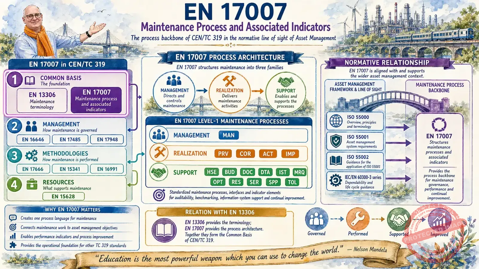 2.1.2-_-cen-tc319-focus-de-en17007