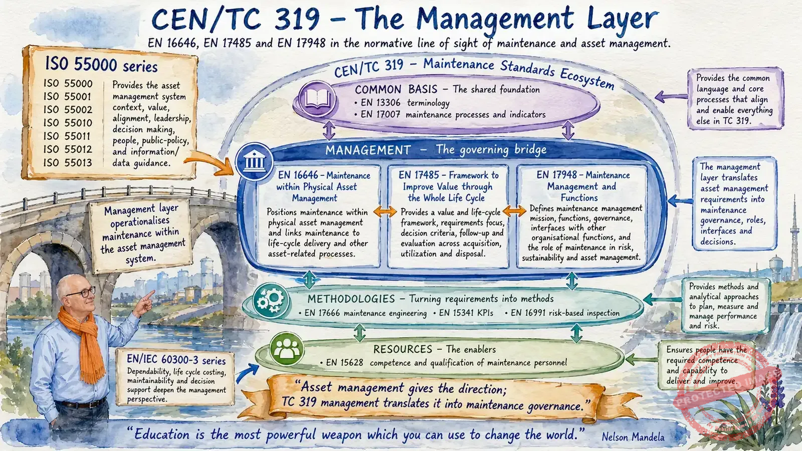 3.0-_-cen-tc319-focus-op-management