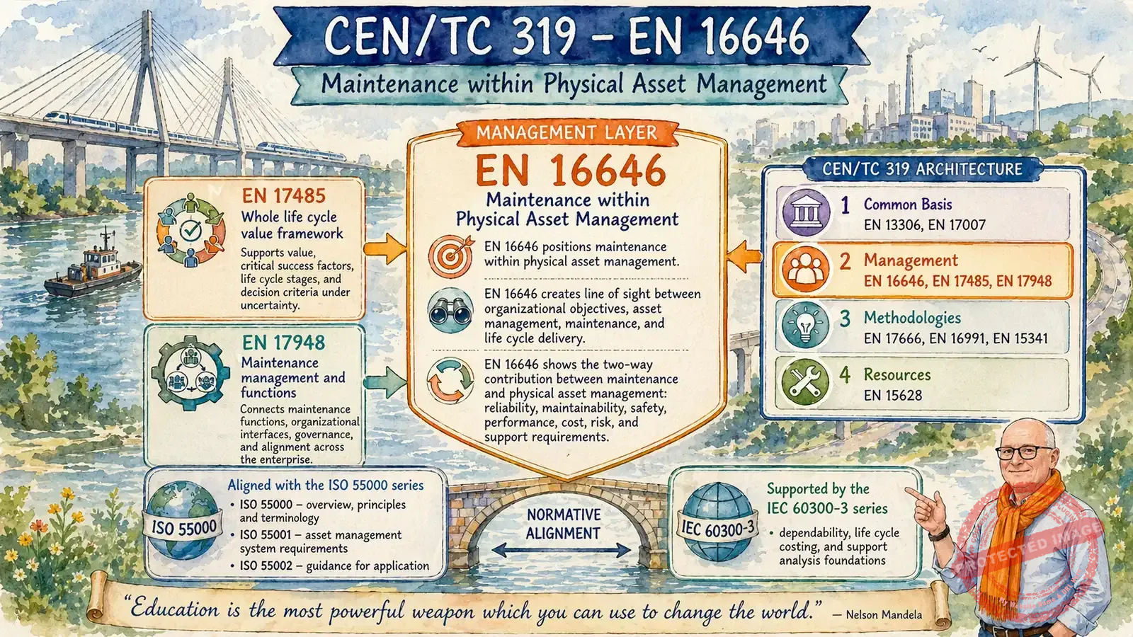 3.1-_-cen-tc319-focus-de-en16646