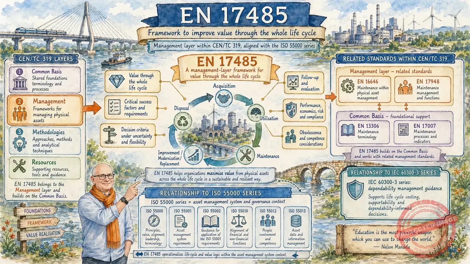 3.2-_-cen-tc319-focus-de-en17485
