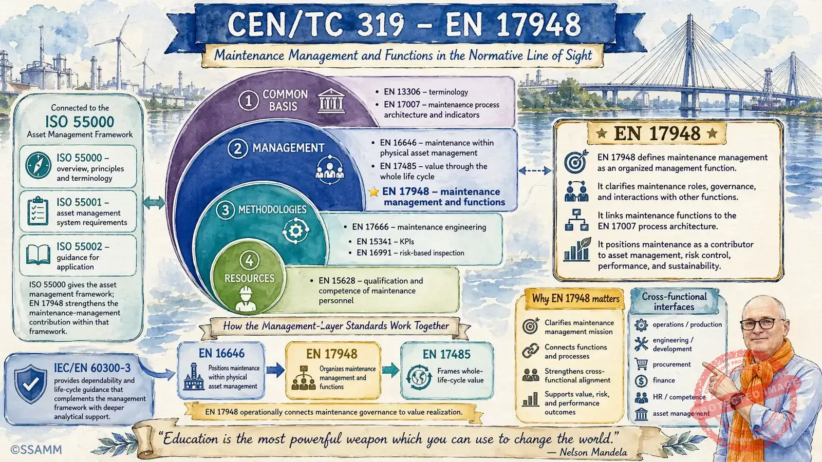 3.3-_-cen-tc319-focus-de-en17948