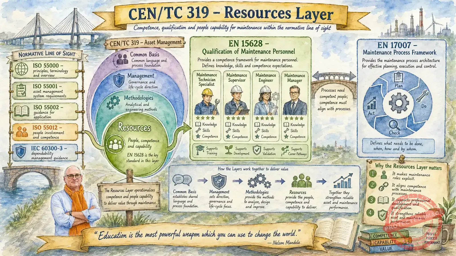 5.0-_-cen-tc319-focus-op-recources
