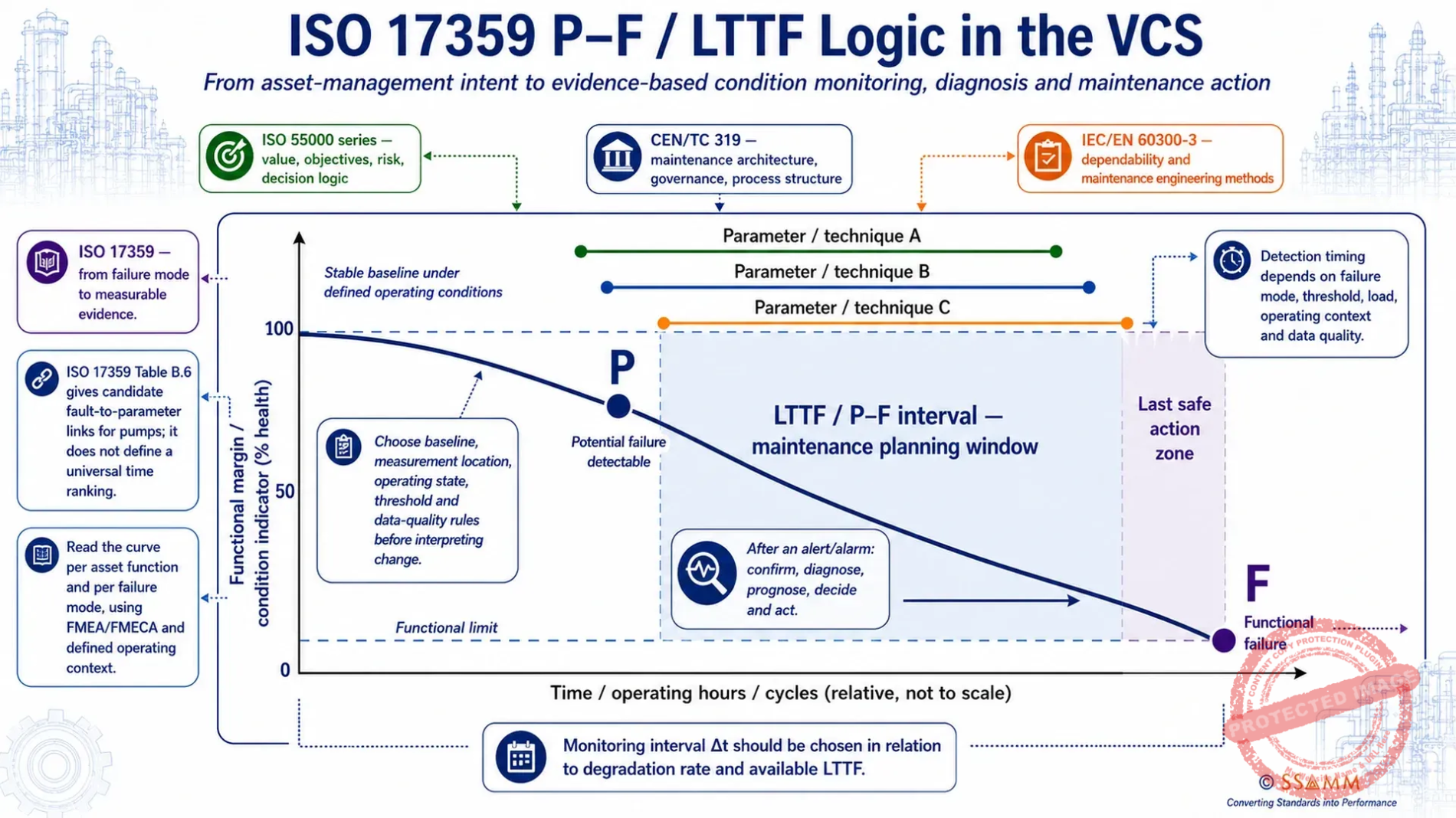PF-ISO17359-V0.1-WEPB