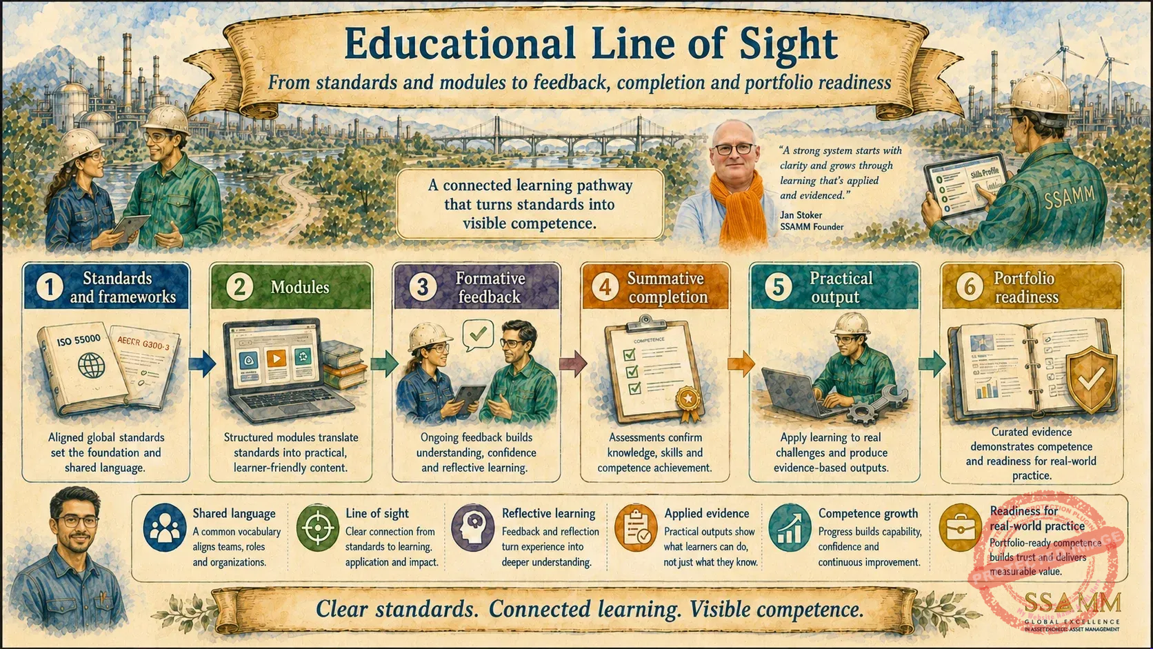 2.-educational-line-of-sight