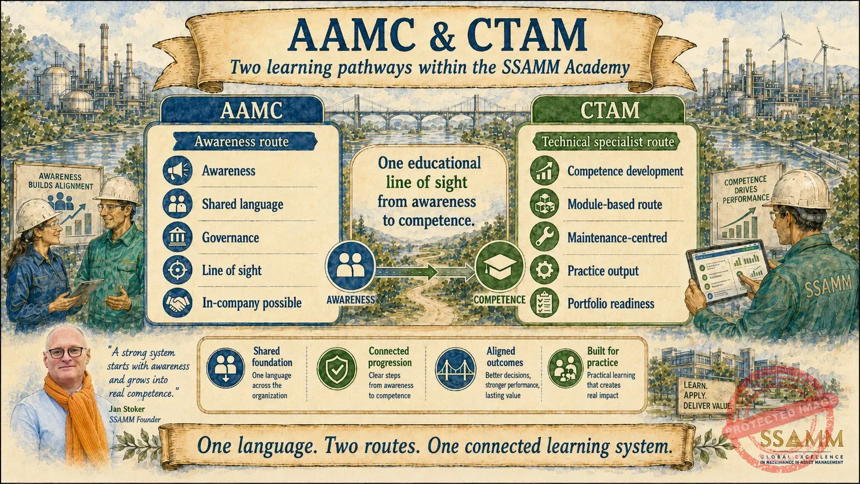 3._AAMC-CTAM-learning-pathways