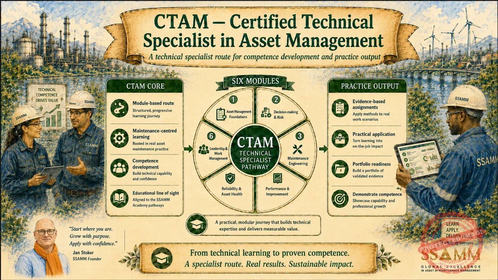 5.-CTAM-V0.1