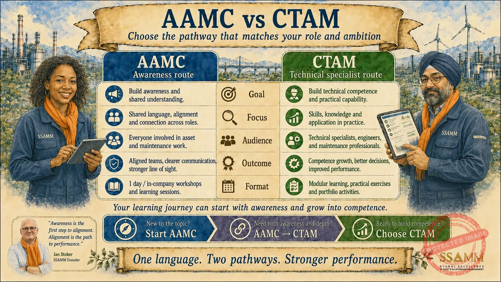 6.-AAMC-vs-CTAM-V0.1