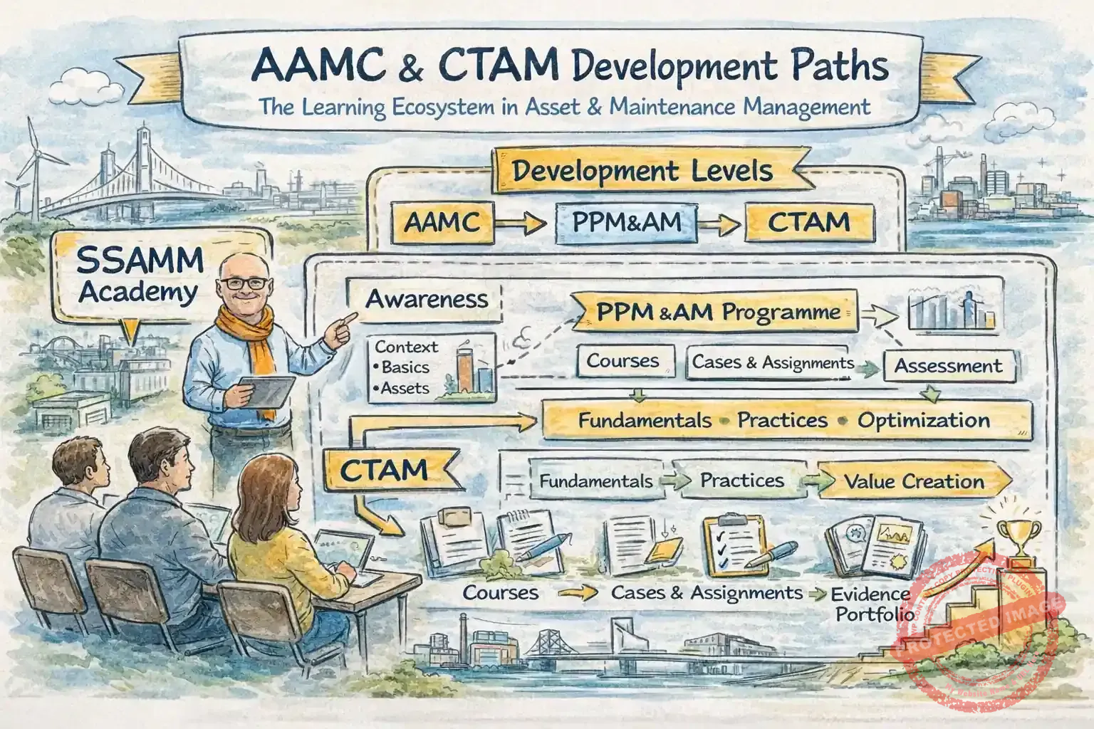 AAMC-en-CTAM-development-paths-V0.2