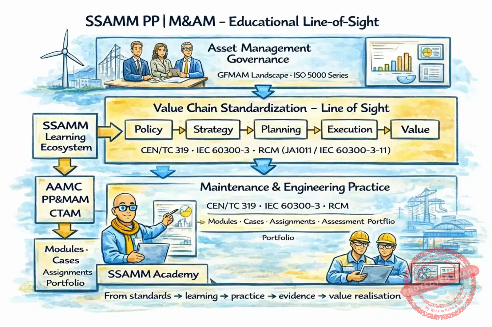 Educational-line-of-Sight-V0.2