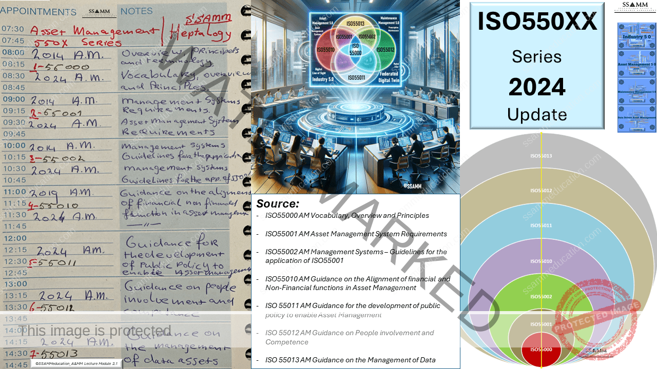 1.-Announcemen-ISO55000_2024