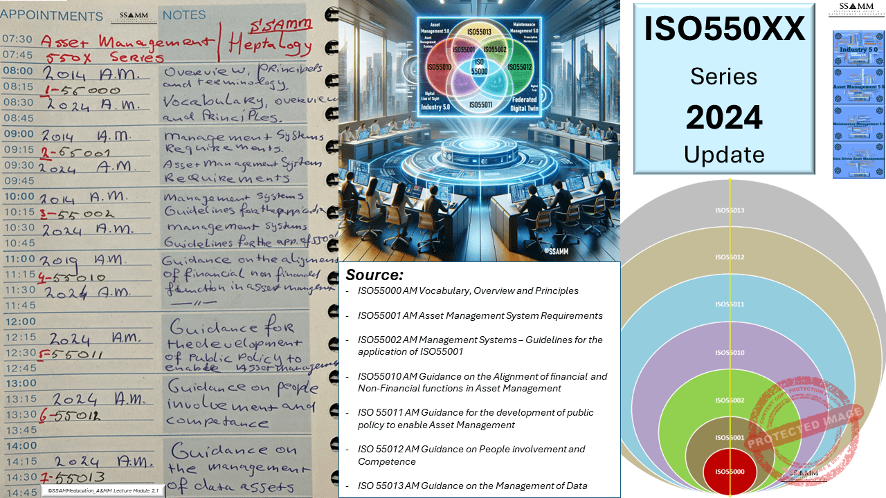 1.-Announcemen-ISO55000_2024