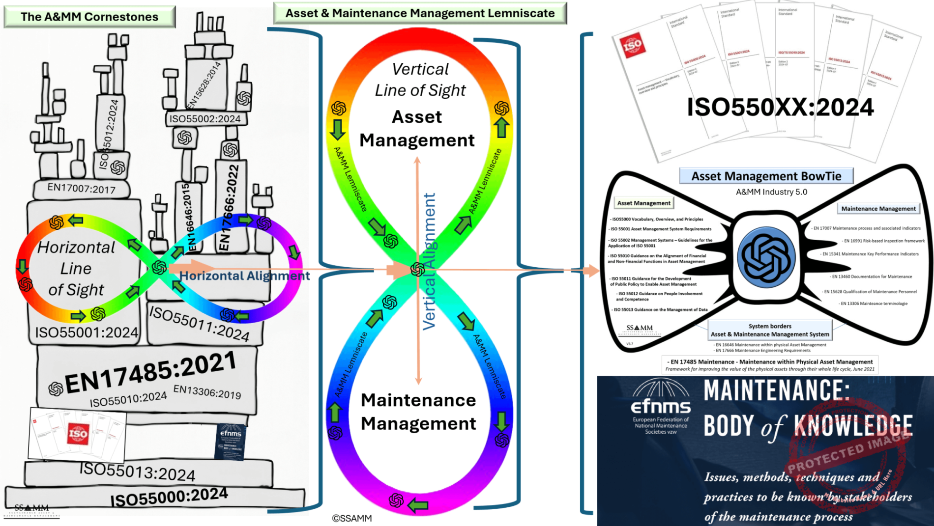 11.-Industry-5.0-lemnicate-organisation-V0.1