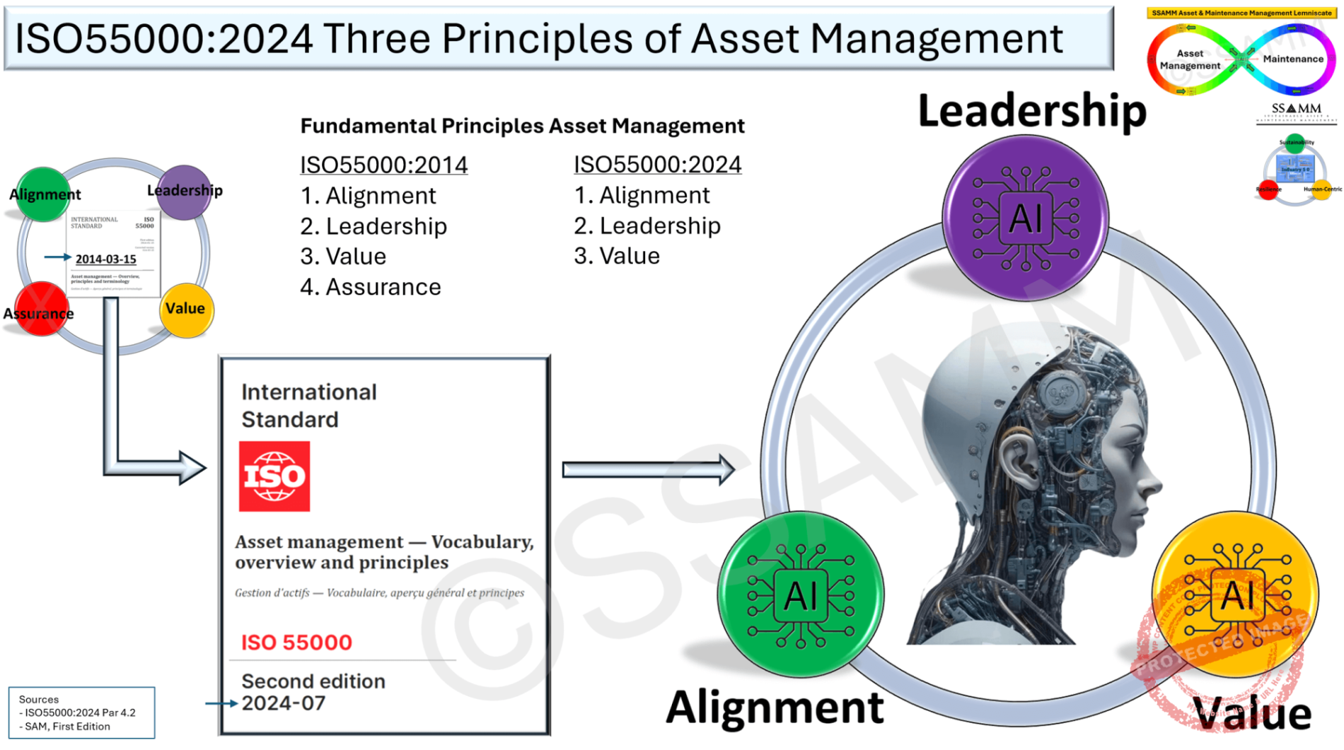 1_ISO5500_2024-Three-fundamentals-V0.1-Gecomprimeerd