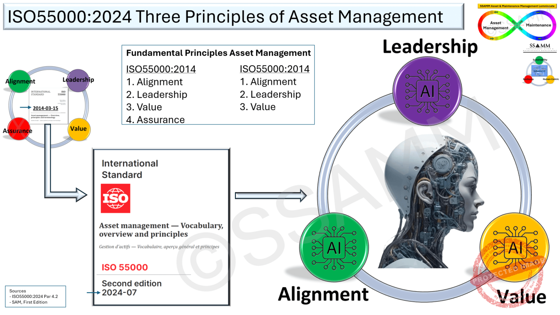 ISO5500_2024-Three-fundamentals-V0.1-Gecomprimeerd