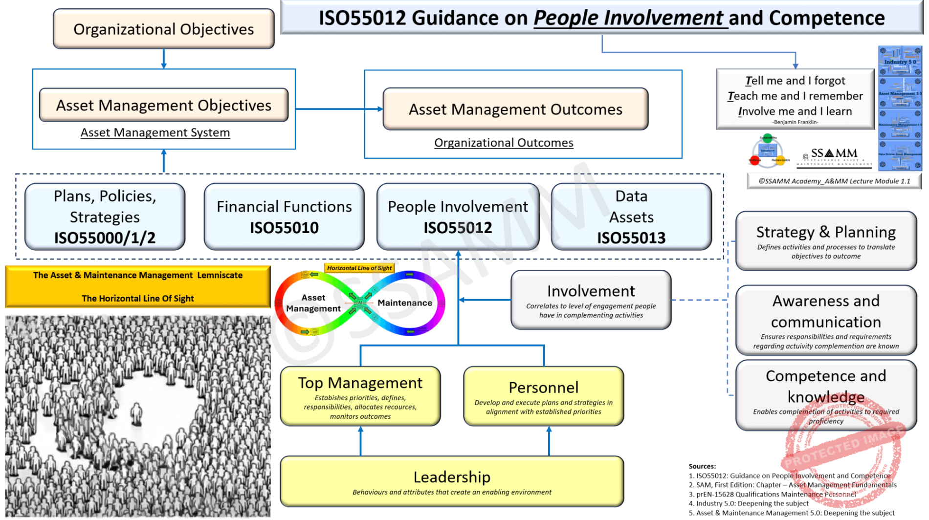 ISO55012-Guidance-on-people-V0.1-Gecomprimeerd