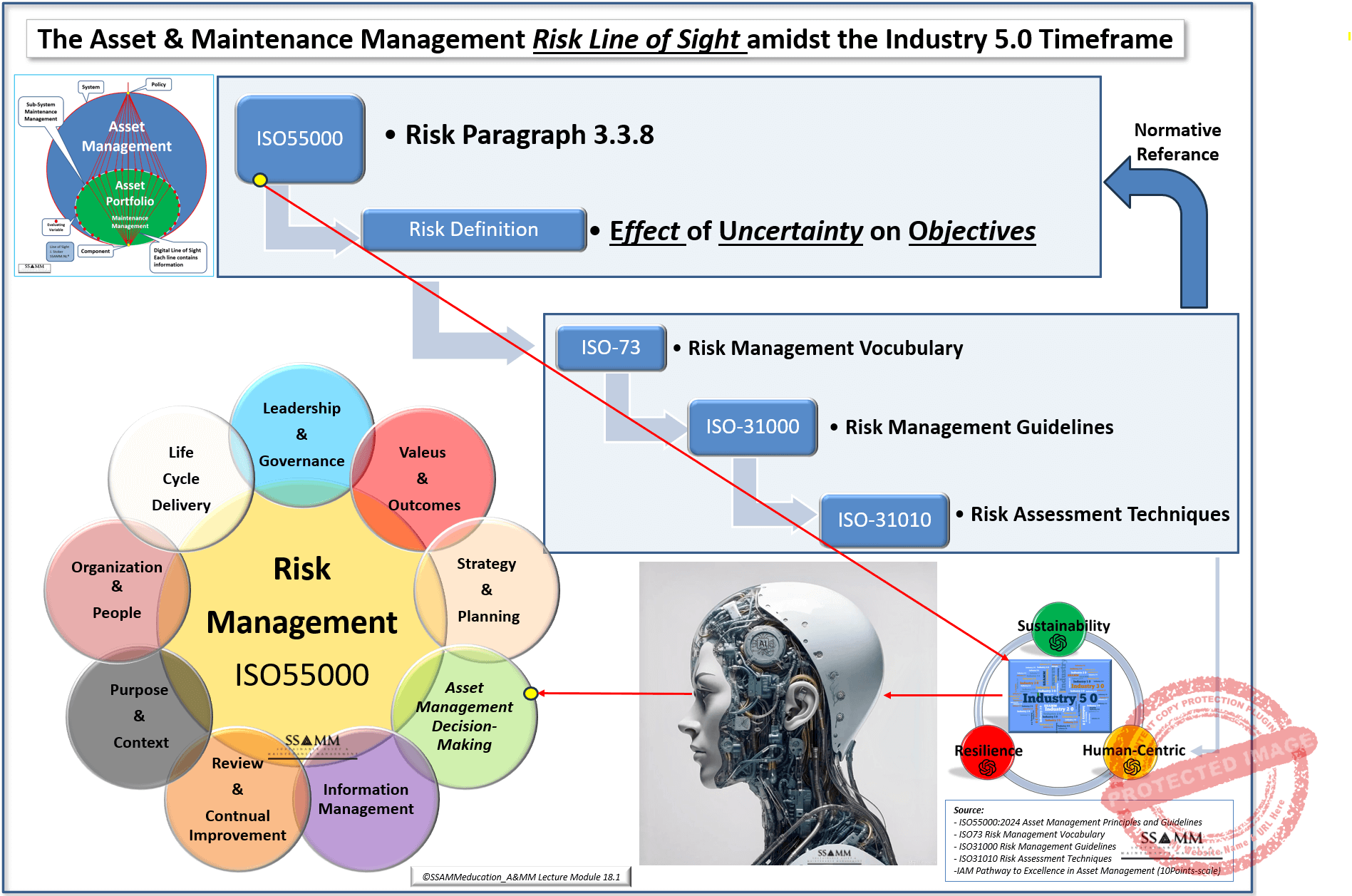 Risk-normative-referance-full-V0.2-Gecomprimeerd