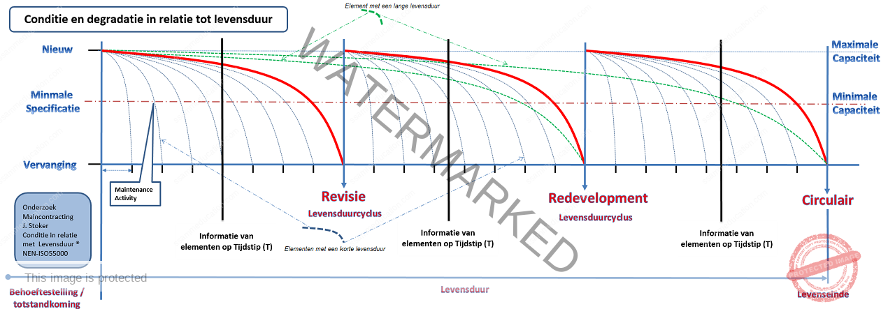 Levensduur-Industrie-4.0-1270x466