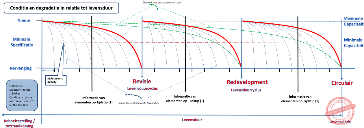 Levensduur-Industrie-4.0-1270x466