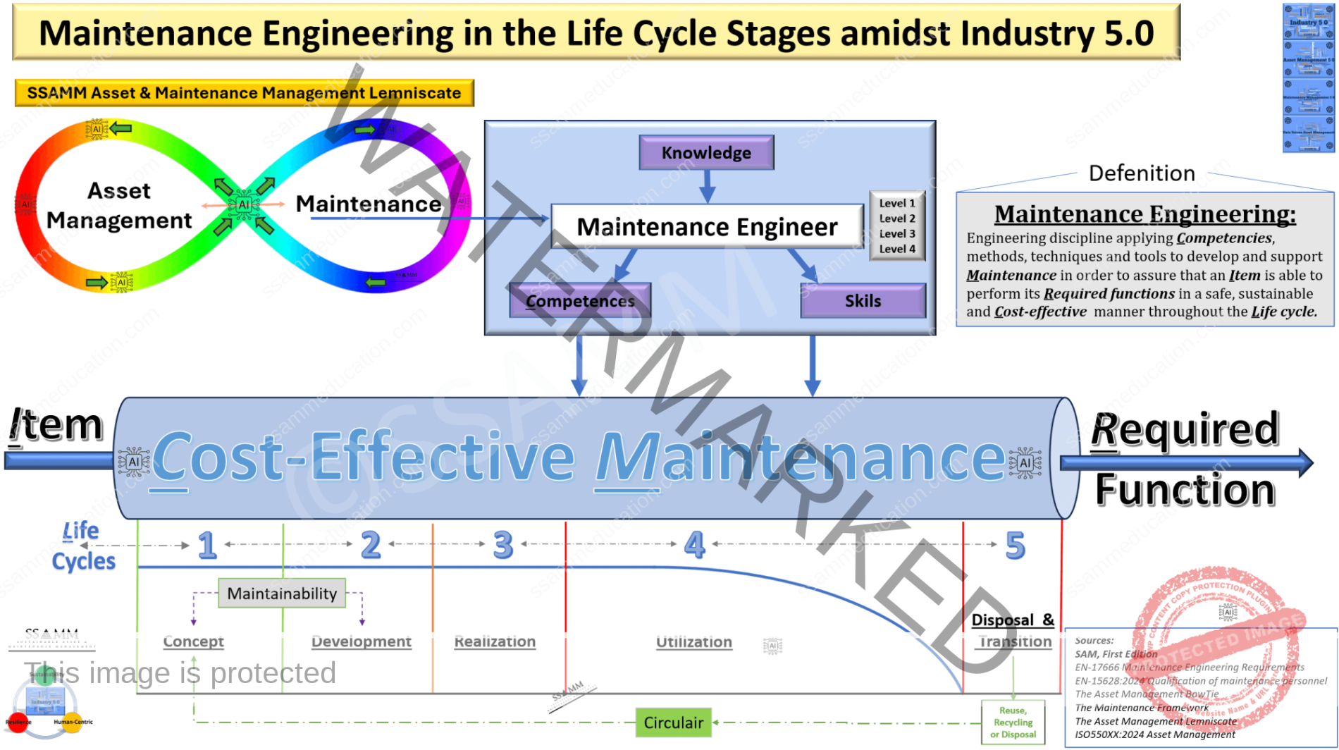 Defenition-Maintenance-Engineering-V0.1-Gecomprimeerd