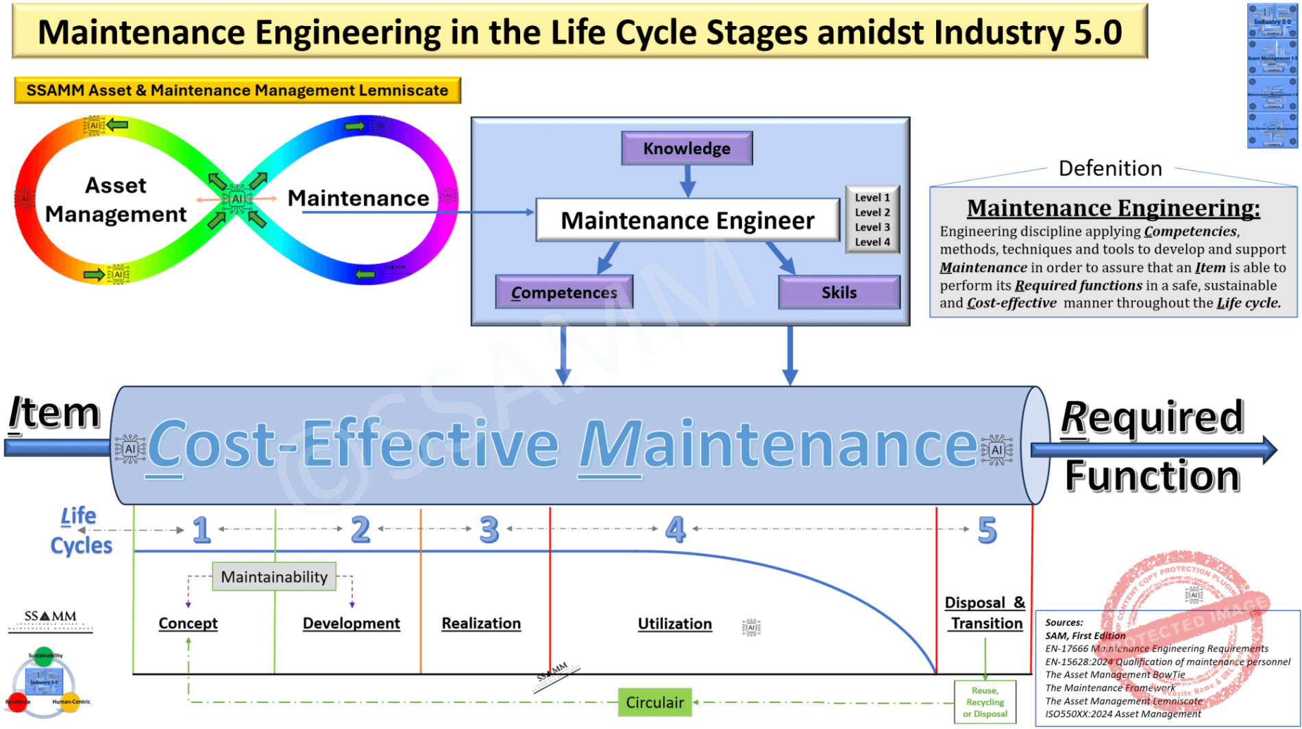Defenition-Maintenance-Engineering-V0.1-Gecomprimeerd