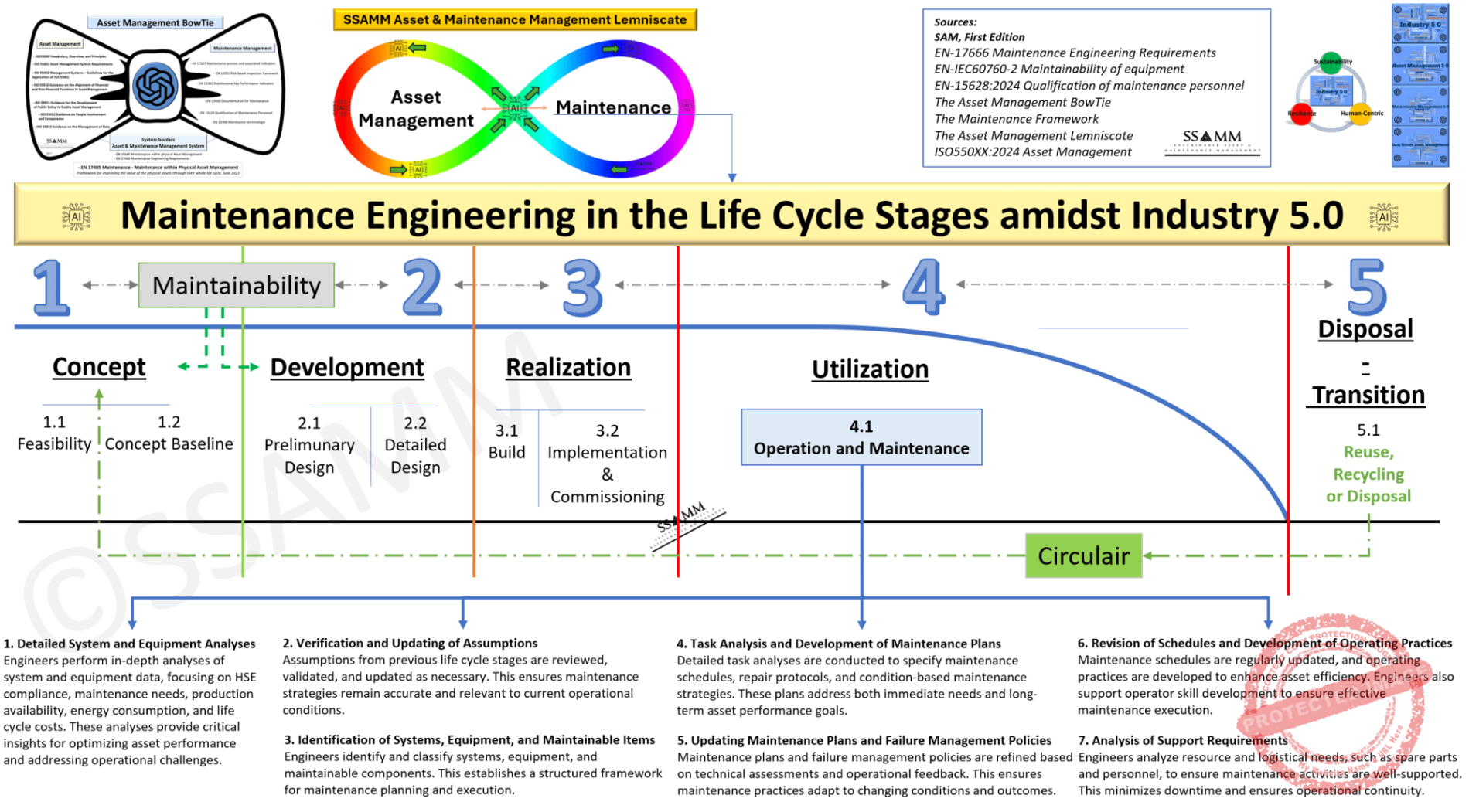 Maintenance-Engineering-Life-Cycle-Stage-Utilization-Full-V0.1-Gecomprimeerd