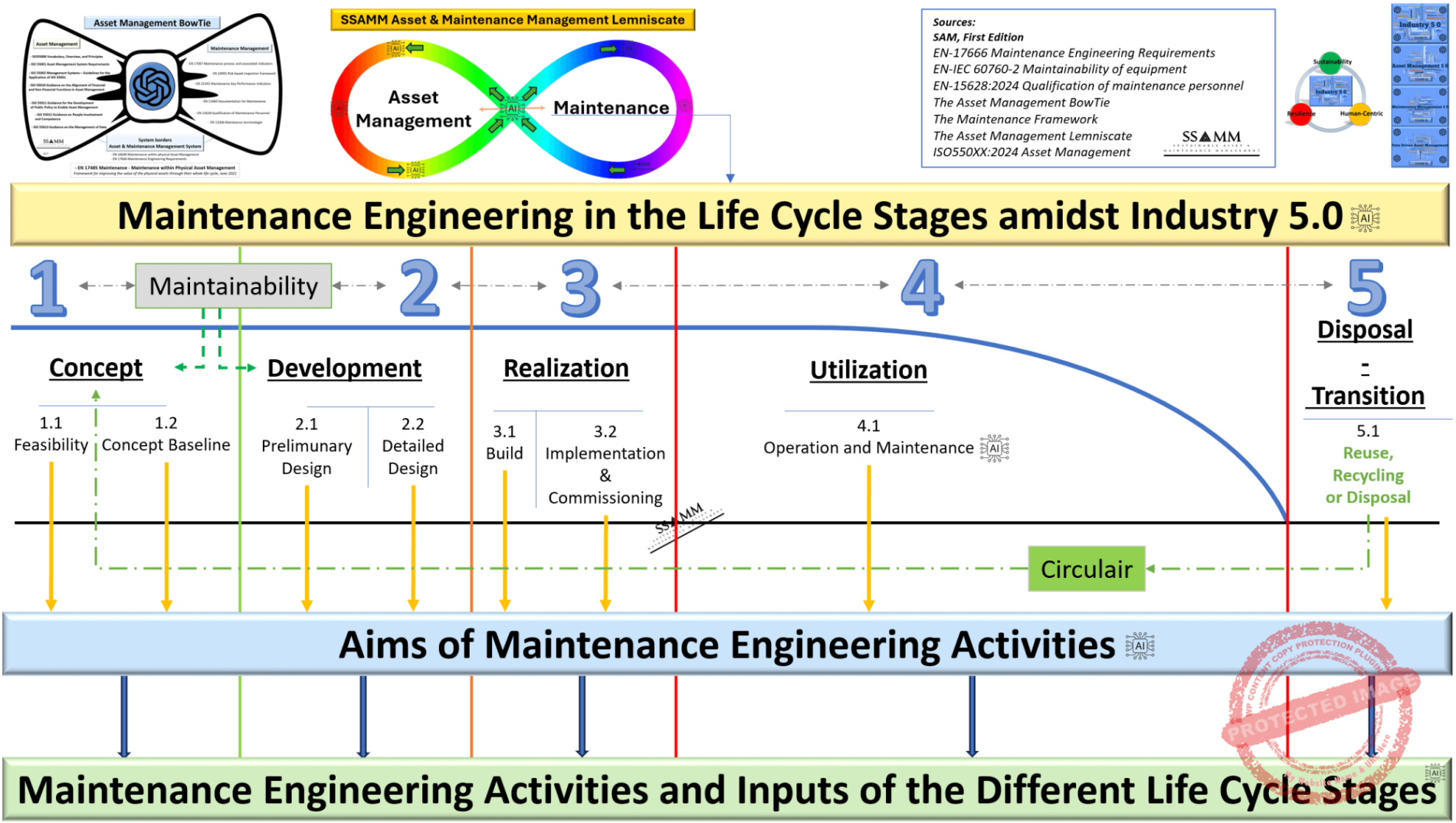 Maintenance-Engineering-Life-Cycle-Stages-Full-V0.1-Gecomprimeerd