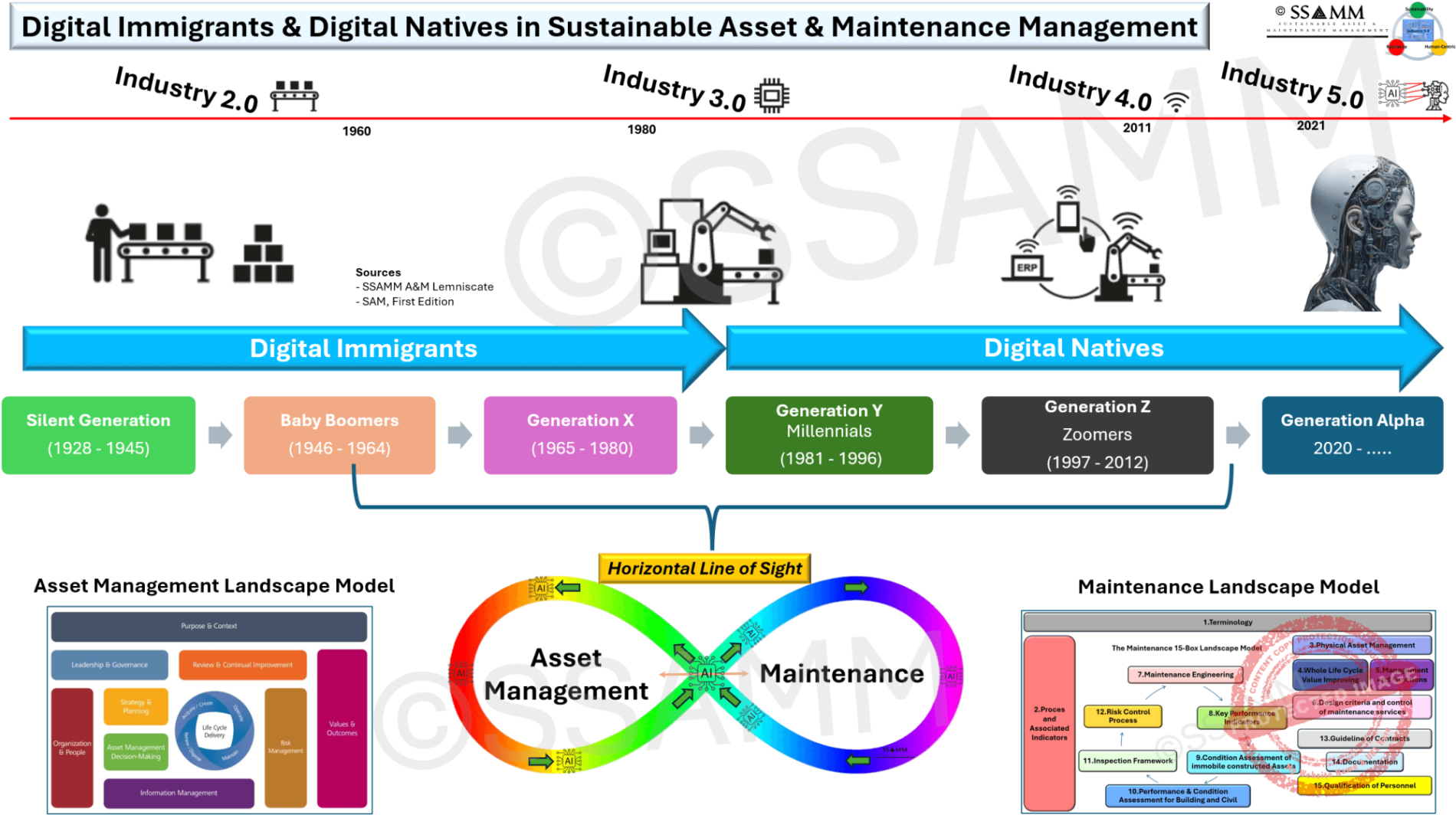 Digital-Native-and-Digital-immigrants-in-AMM-V0.1-Gecomprimeerd