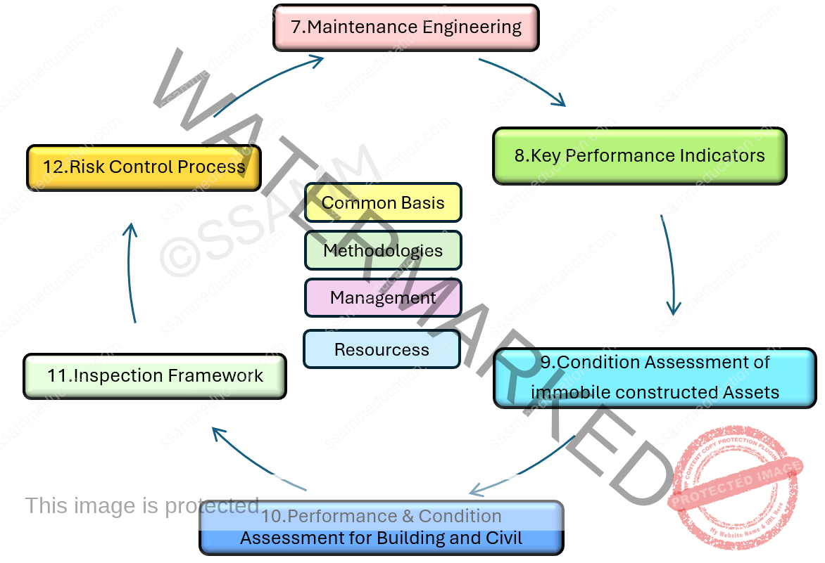 Group-2-Methodologies-Full