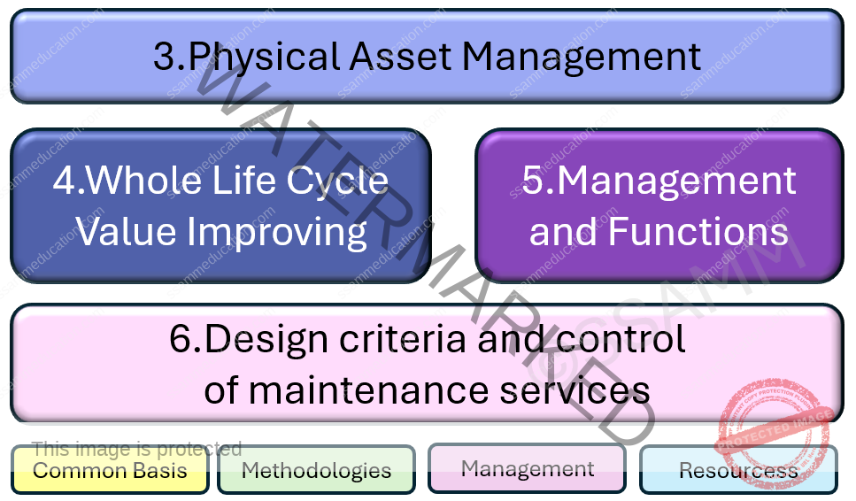 Group-3-Management-Full-