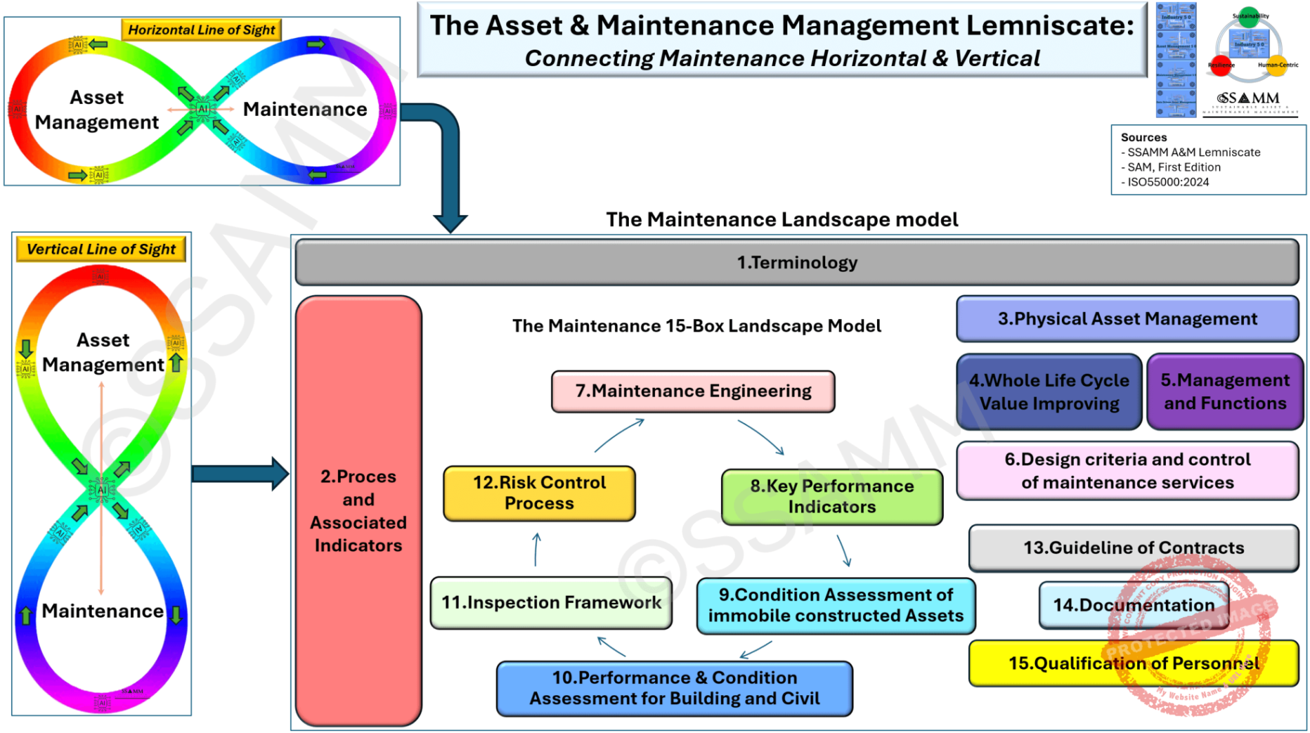 Horizontal-and-vertical-alignment-Maintenance-Landscape-model-V0.1-gecomprimeerd