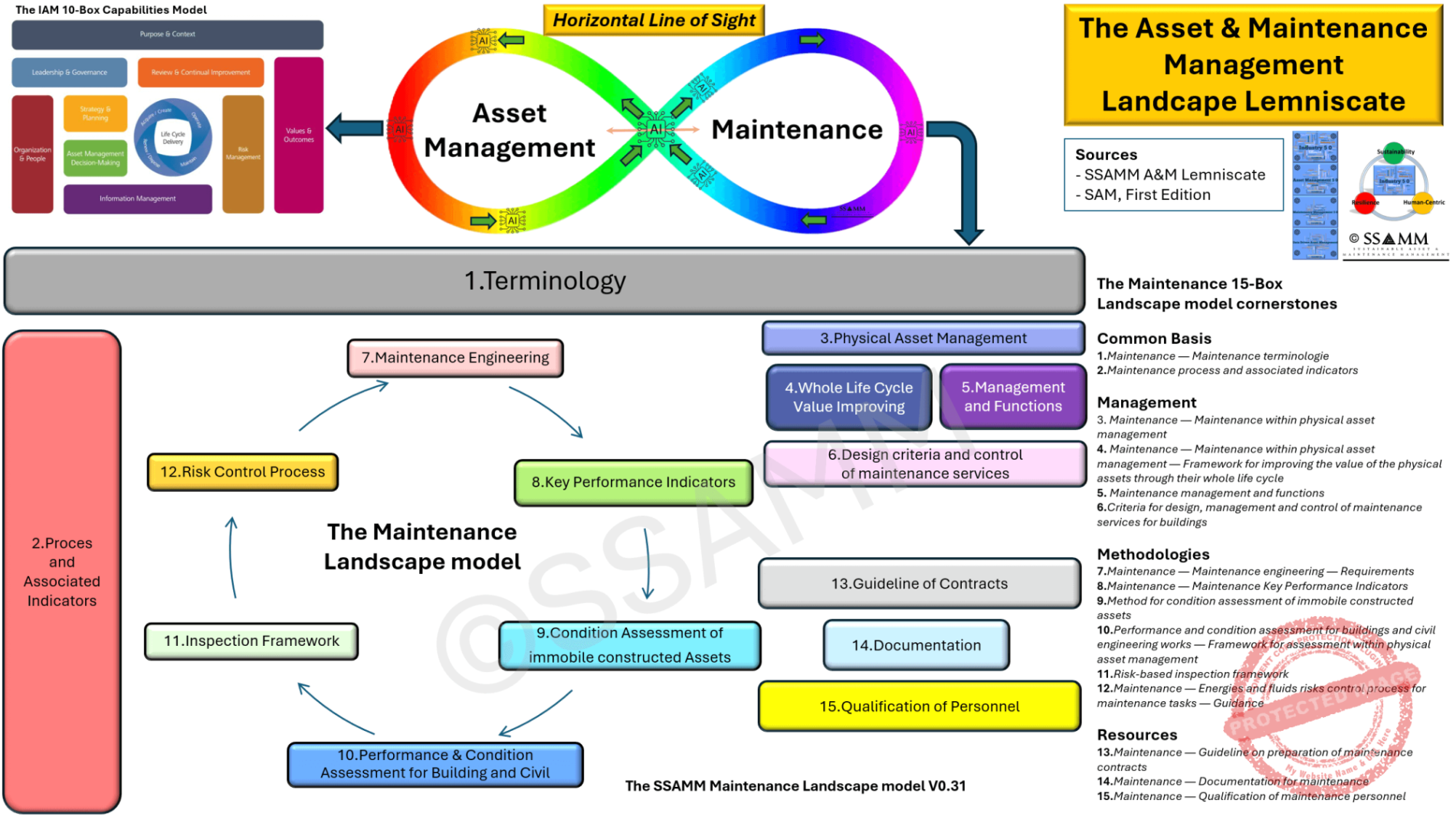 The-industry-5.0-Maintenance-landscape-V0.2-Collord-Full-Gecomprimeerd