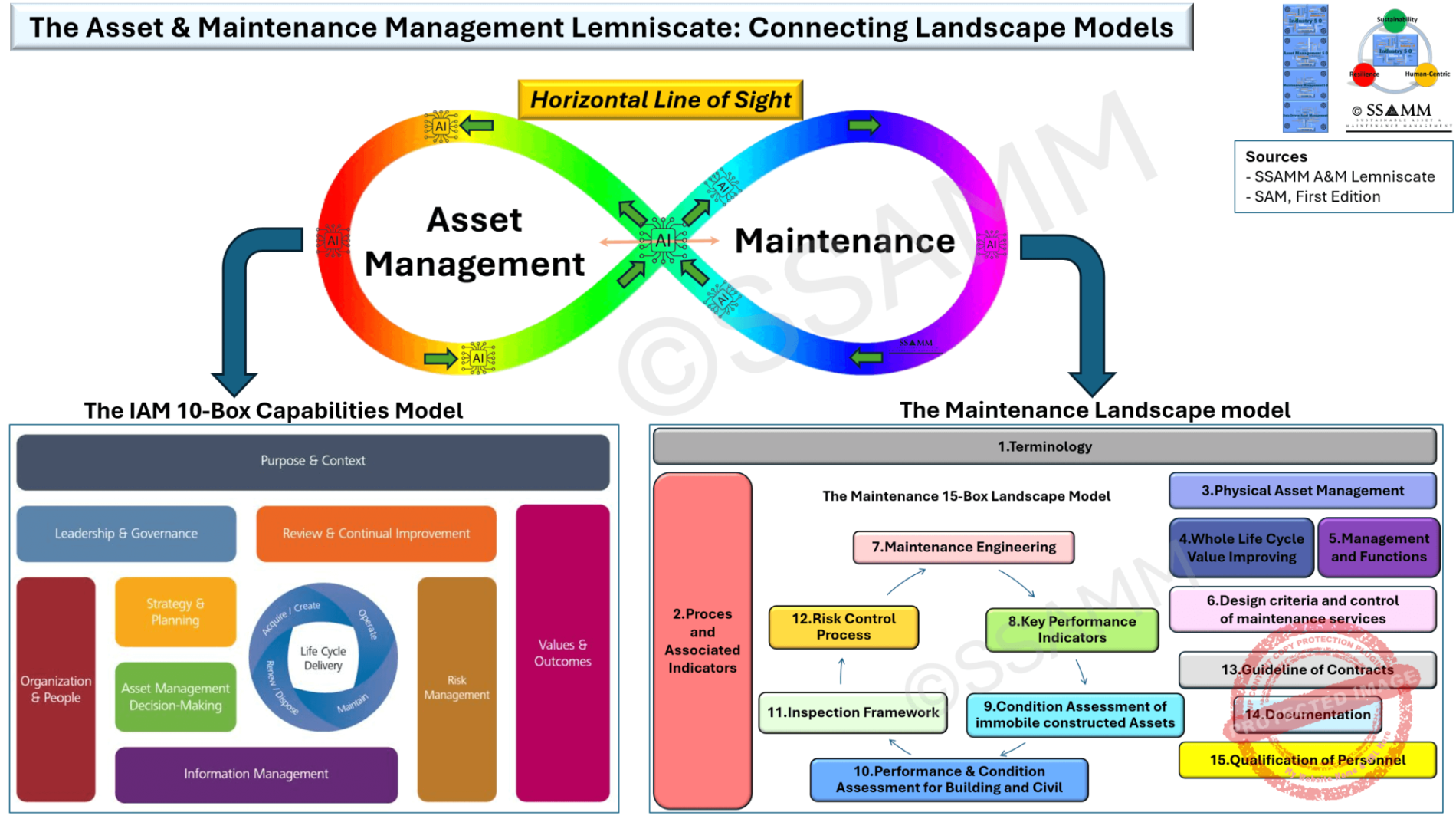 The-industry-5.0-Maintenance-landscape-V0.3-Collord-Full-Gecomprimeerd