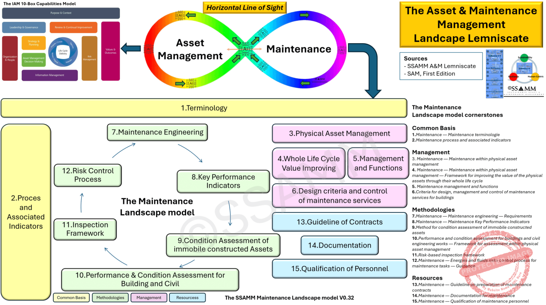 The-industry-5.0-lemniscate-organiosation-V0.1-Gecomprimeerd