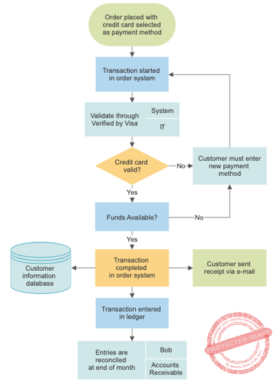1.-Flowchart-0.1